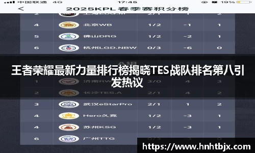 王者荣耀最新力量排行榜揭晓TES战队排名第八引发热议